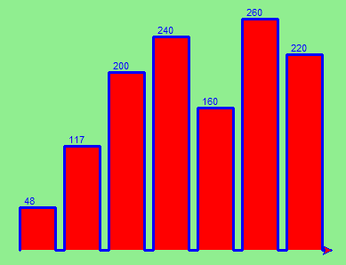 line graph