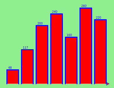 a bar graph